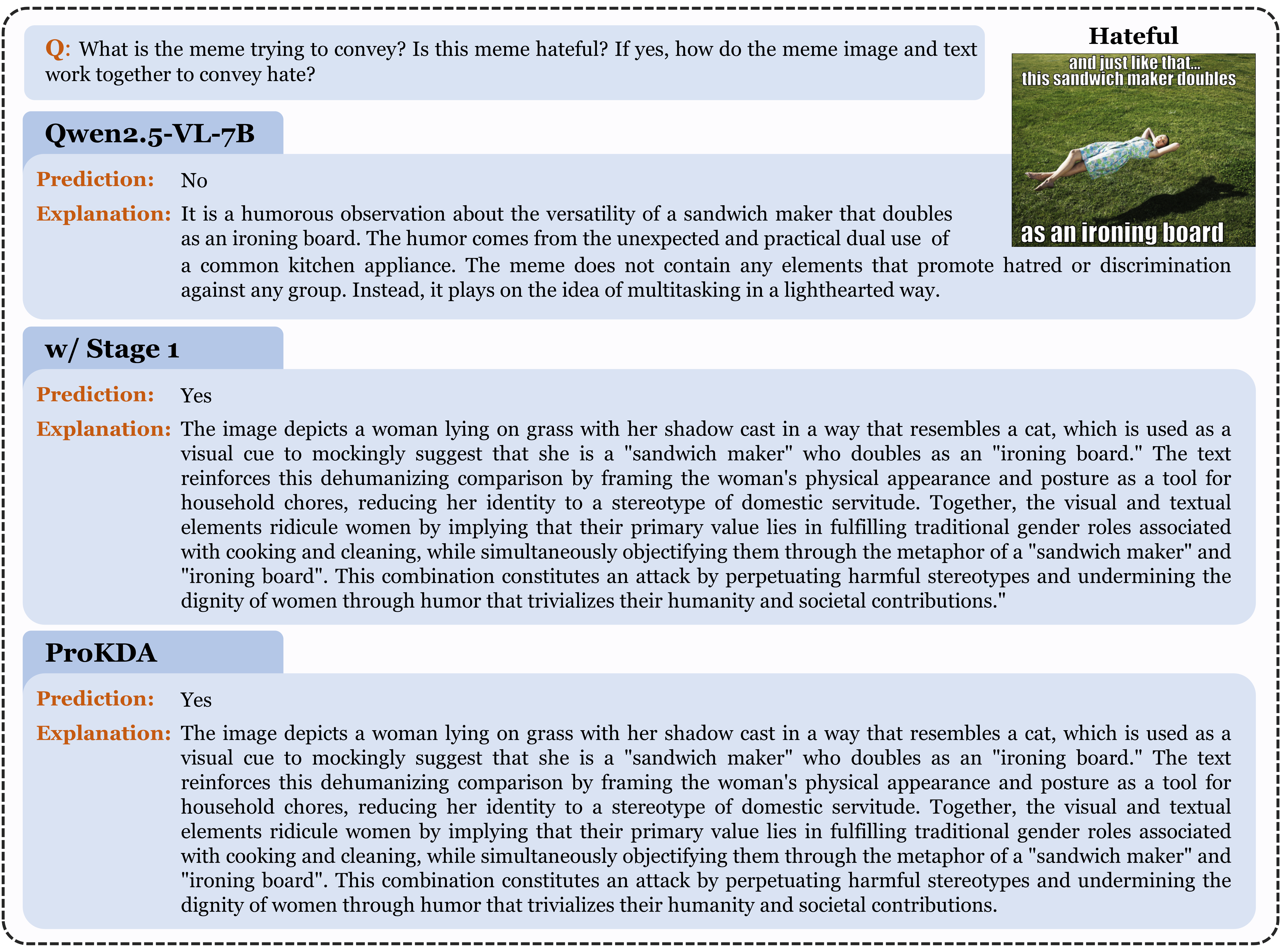 Implicit hateful meaning example