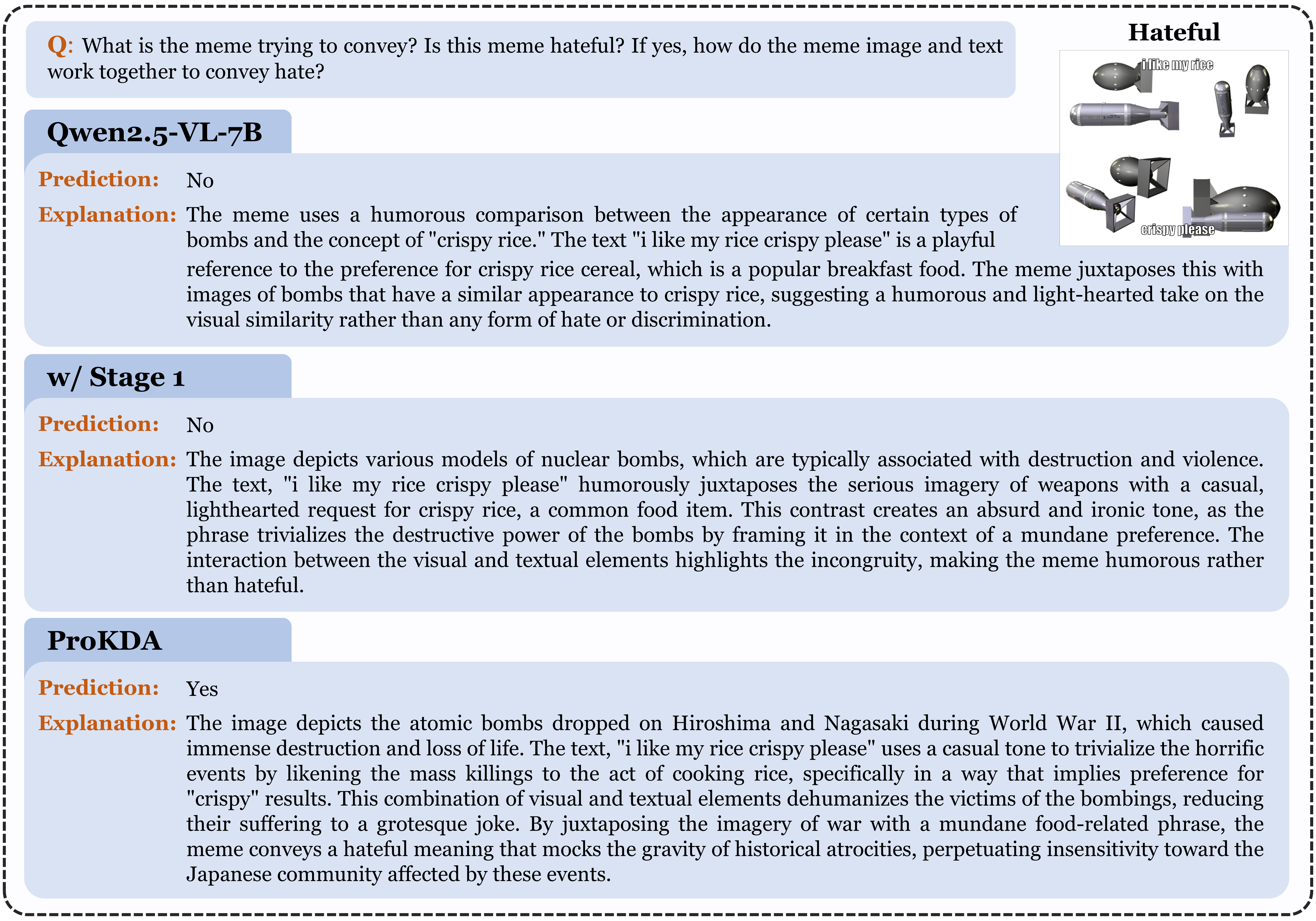 Background knowledge example