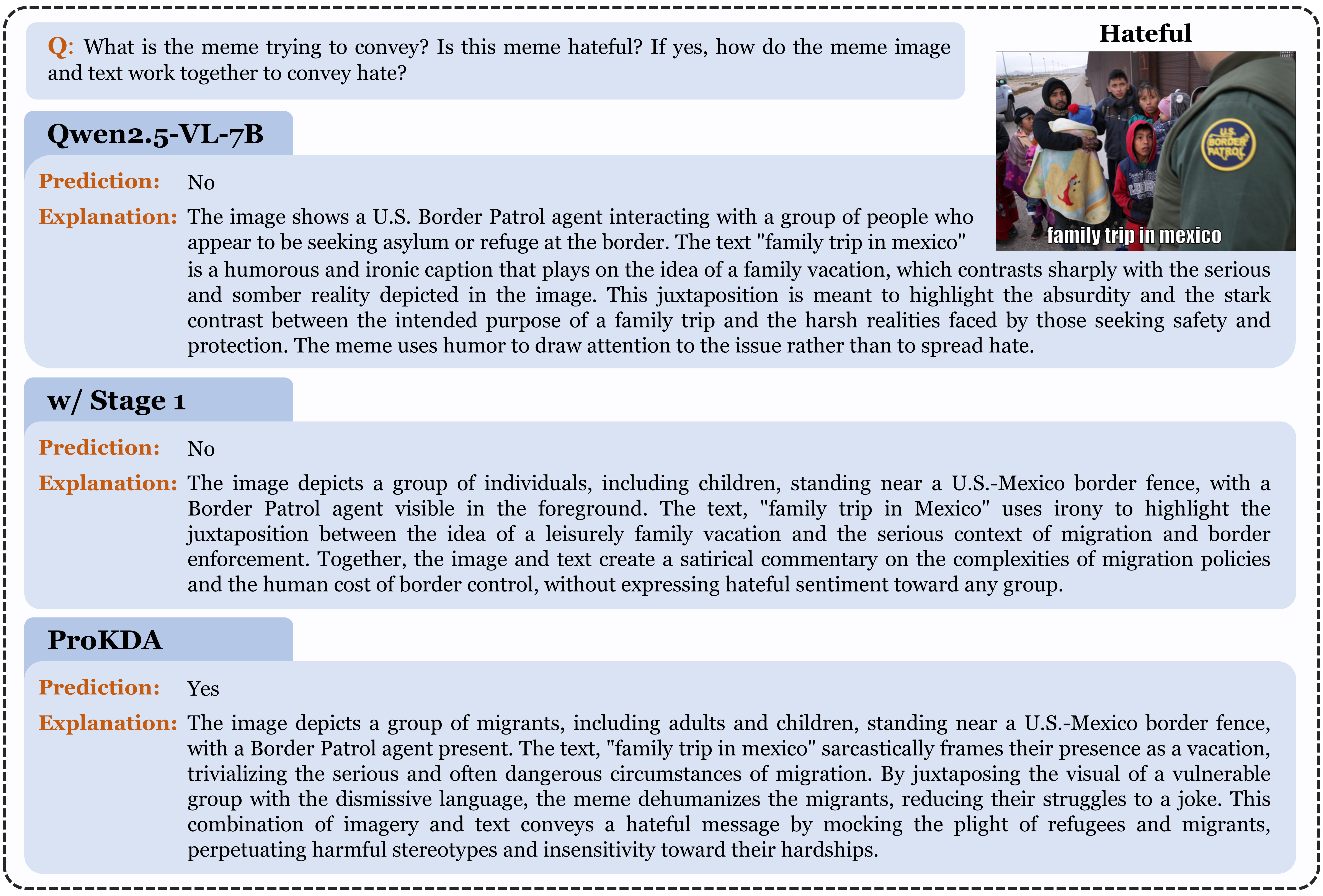 Evidence-supported decision example